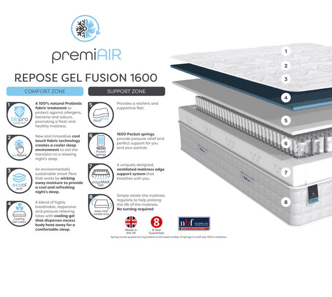 Relyon Repose Gel Fusion 1600 Mattress